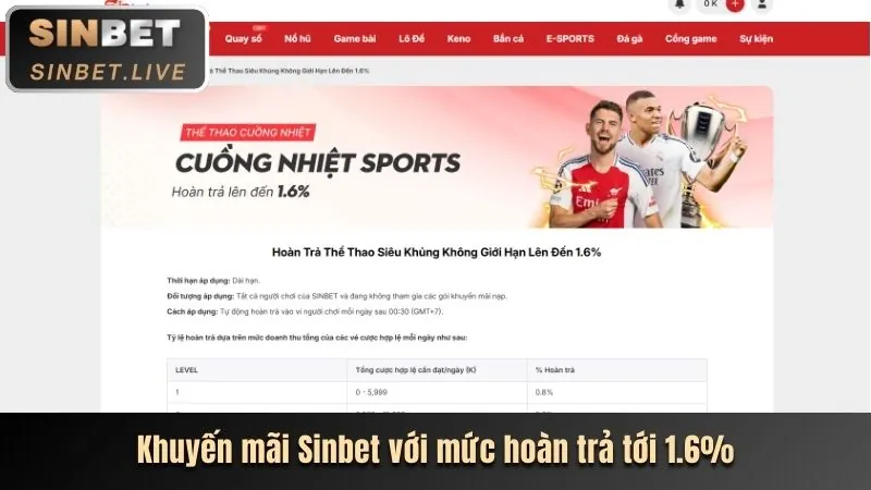 Các phương thức liên hệ đa dạng